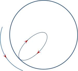 Cake of wind of 6 inches of relative (2 eggs) practice measure 8