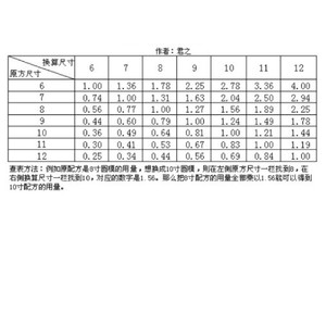 Cake of full-bodied chocolate Mu Si (6 inches) practice measure 23