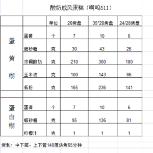 Cake of yoghurt relative wind (26 centimeters custom-built bake dish) practice measure 26