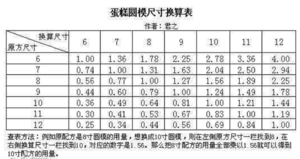 Cake of warm heart red plush [edition of wind of relative of 6 inches of soft] practice measure 16