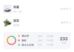 [decrease fat period] the practice measure of cake of egg of the spinach that do not have oil 5