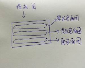 The practice move that the gradual change of girl heart says department 2