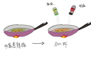 とげのあるロースト灰と塩でできた調味料は甘くて壊れやすいエビの練習法6