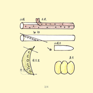 Pool of carry on one's shoulder is small fry | The practice measure of Xian Chao water 2