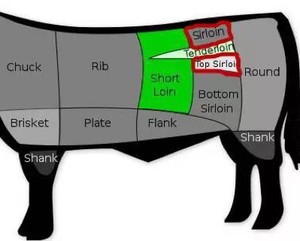 The practice measure of beefsteak of black any of several hot spice plants 19