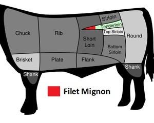 The practice measure of beefsteak of black any of several hot spice plants 15