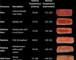 [beefsteak is perfect ripe spend control] practice measure 11