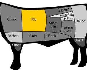 The practice measure of beefsteak of black any of several hot spice plants 21