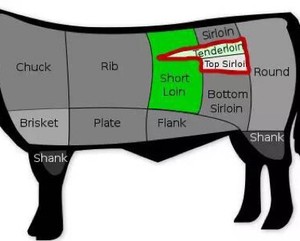 The practice measure of beefsteak of black any of several hot spice plants 17