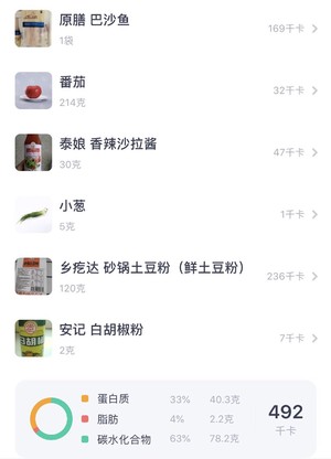 (the eat that reduce fat) almost the practice measure of pink of 0 adipose potato of fish of tomato Ba Sha 9